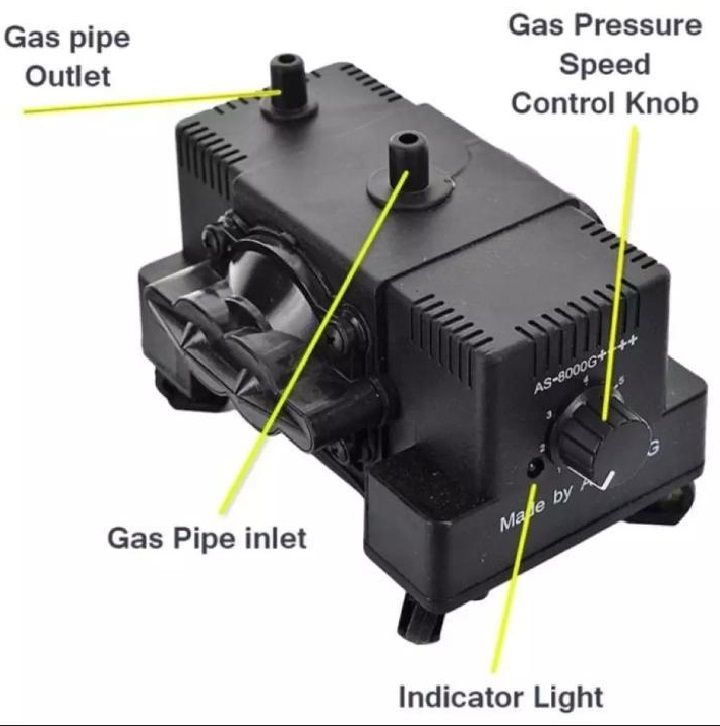 Gas Compressor Machine Sui Best Solution for Gas